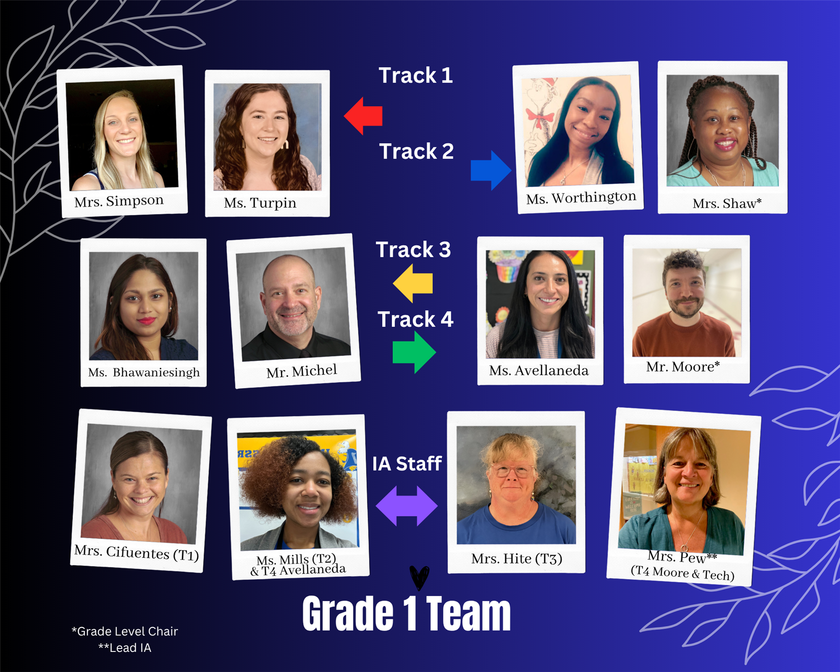1st Grade Team